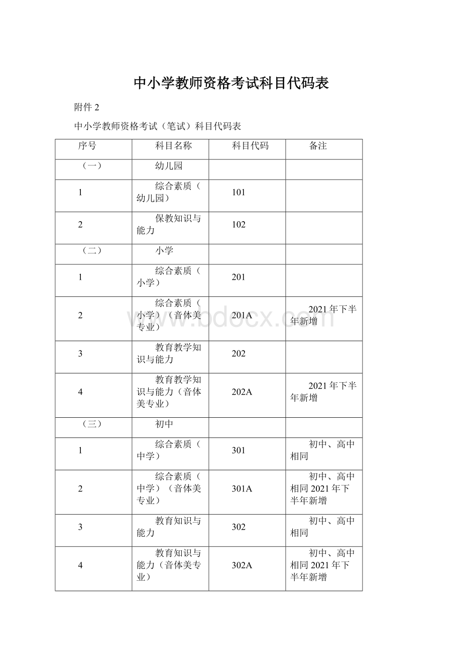 中小学教师资格考试科目代码表.docx_第1页