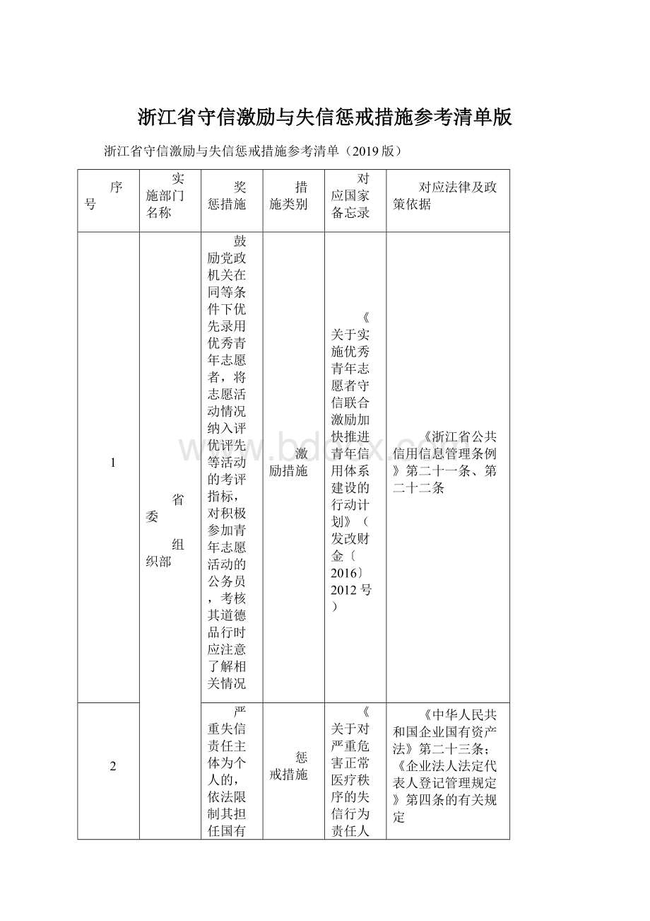 浙江省守信激励与失信惩戒措施参考清单版Word文档下载推荐.docx_第1页