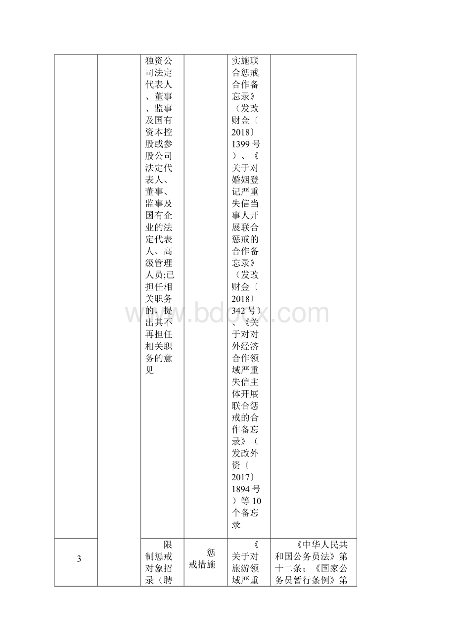 浙江省守信激励与失信惩戒措施参考清单版Word文档下载推荐.docx_第2页