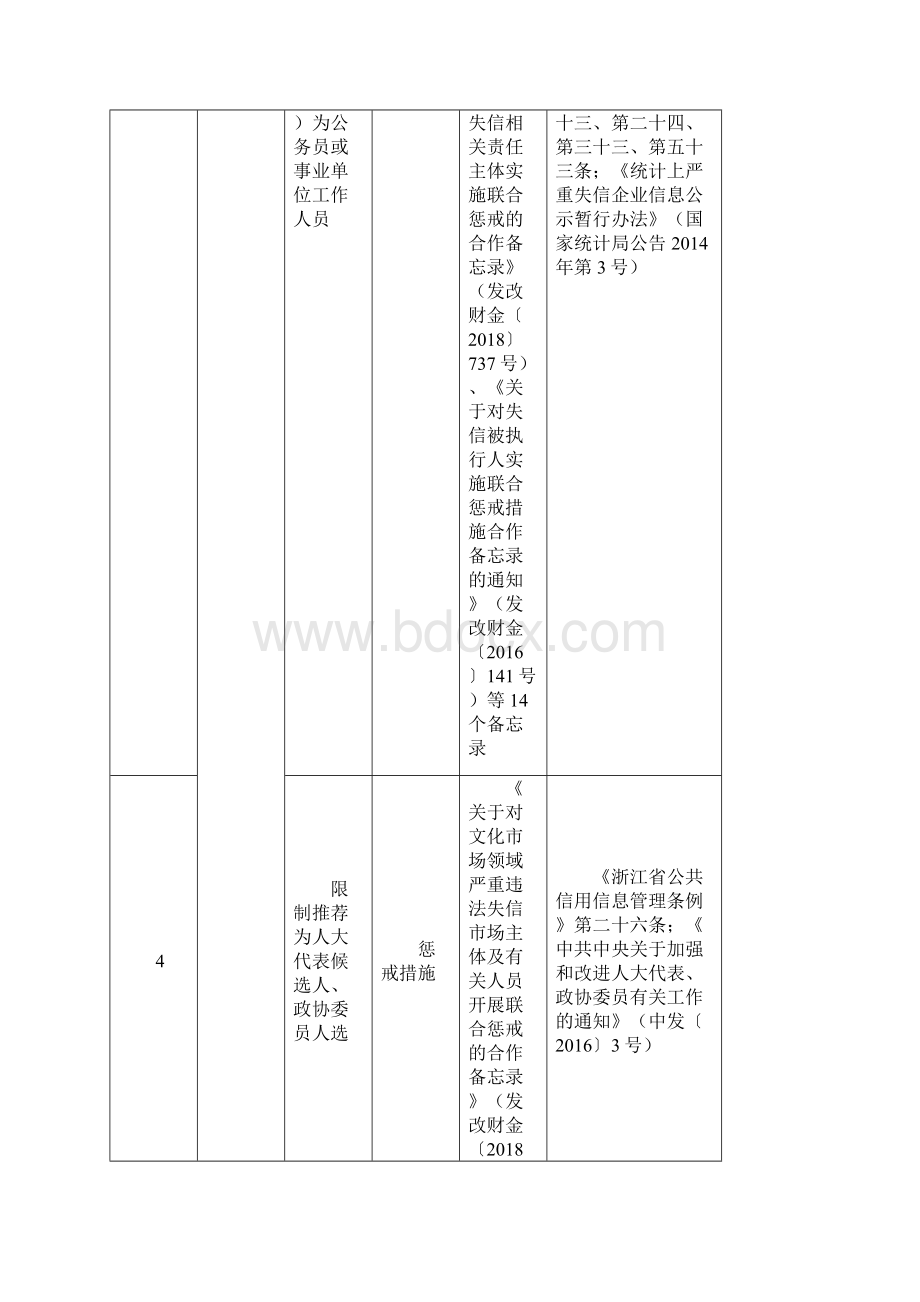 浙江省守信激励与失信惩戒措施参考清单版.docx_第3页