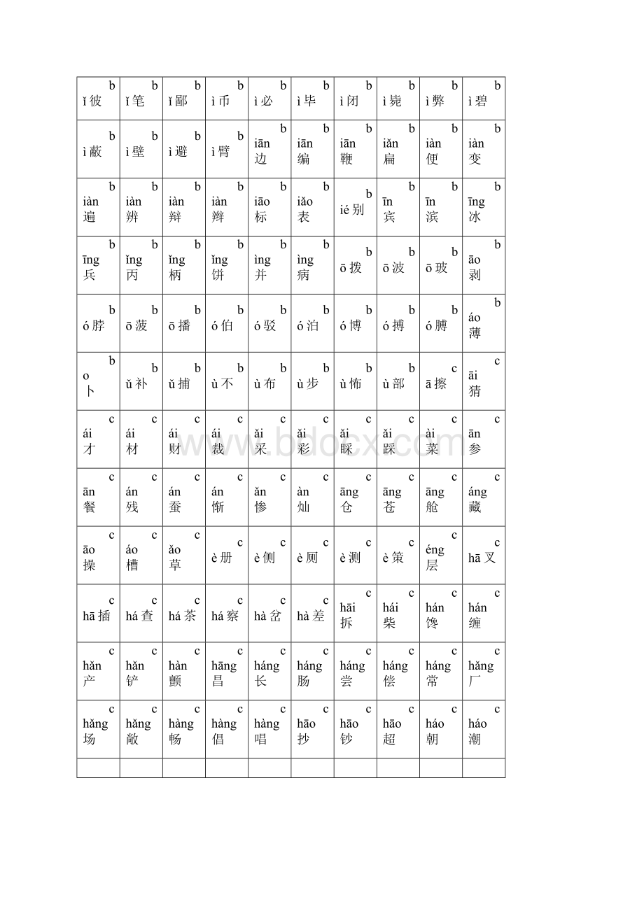 所有常用汉字大全含拼音Z之欧阳科创编.docx_第2页