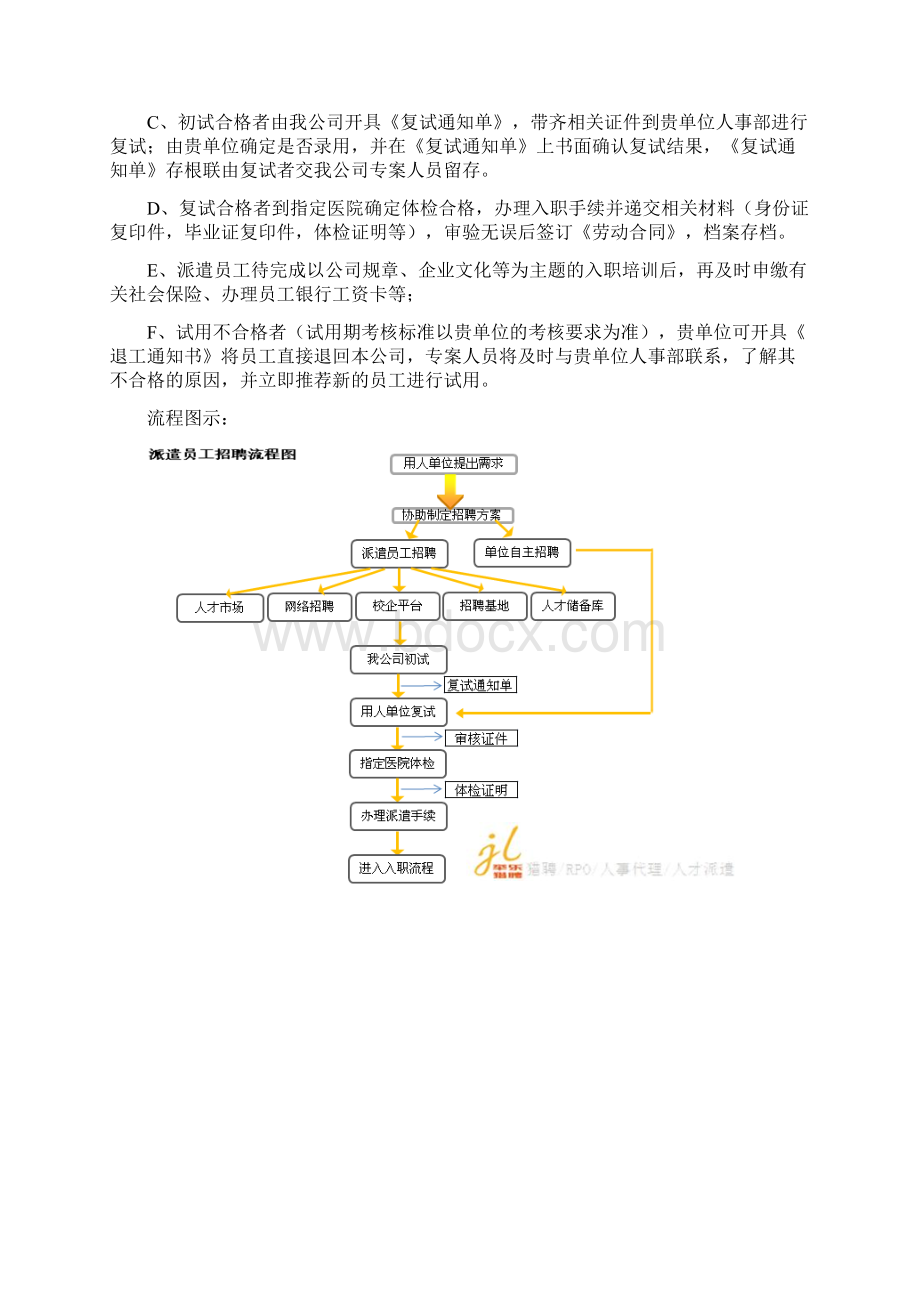 人才招聘及派遣方案.docx_第3页