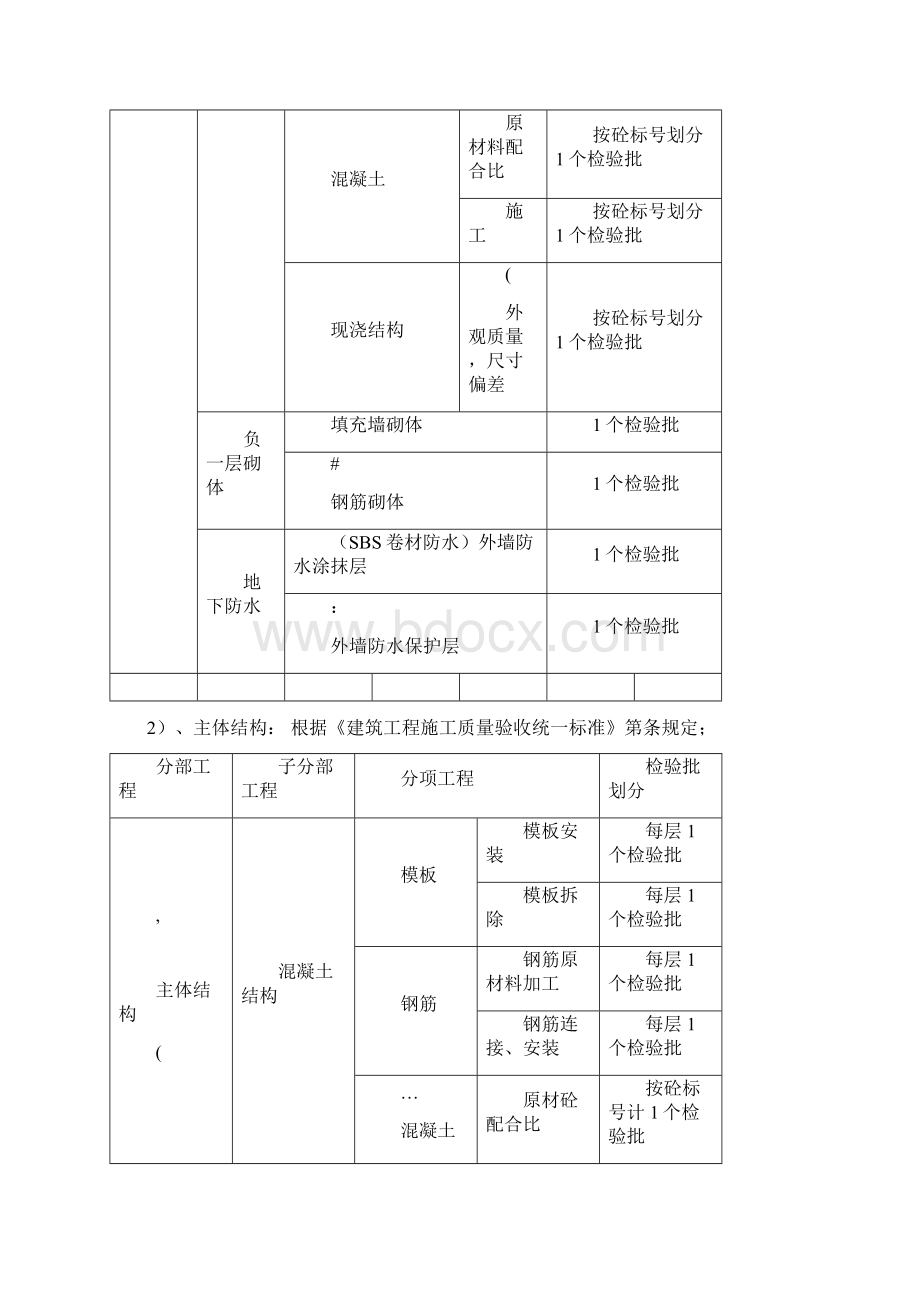 检验批划分方案及规范Word下载.docx_第3页