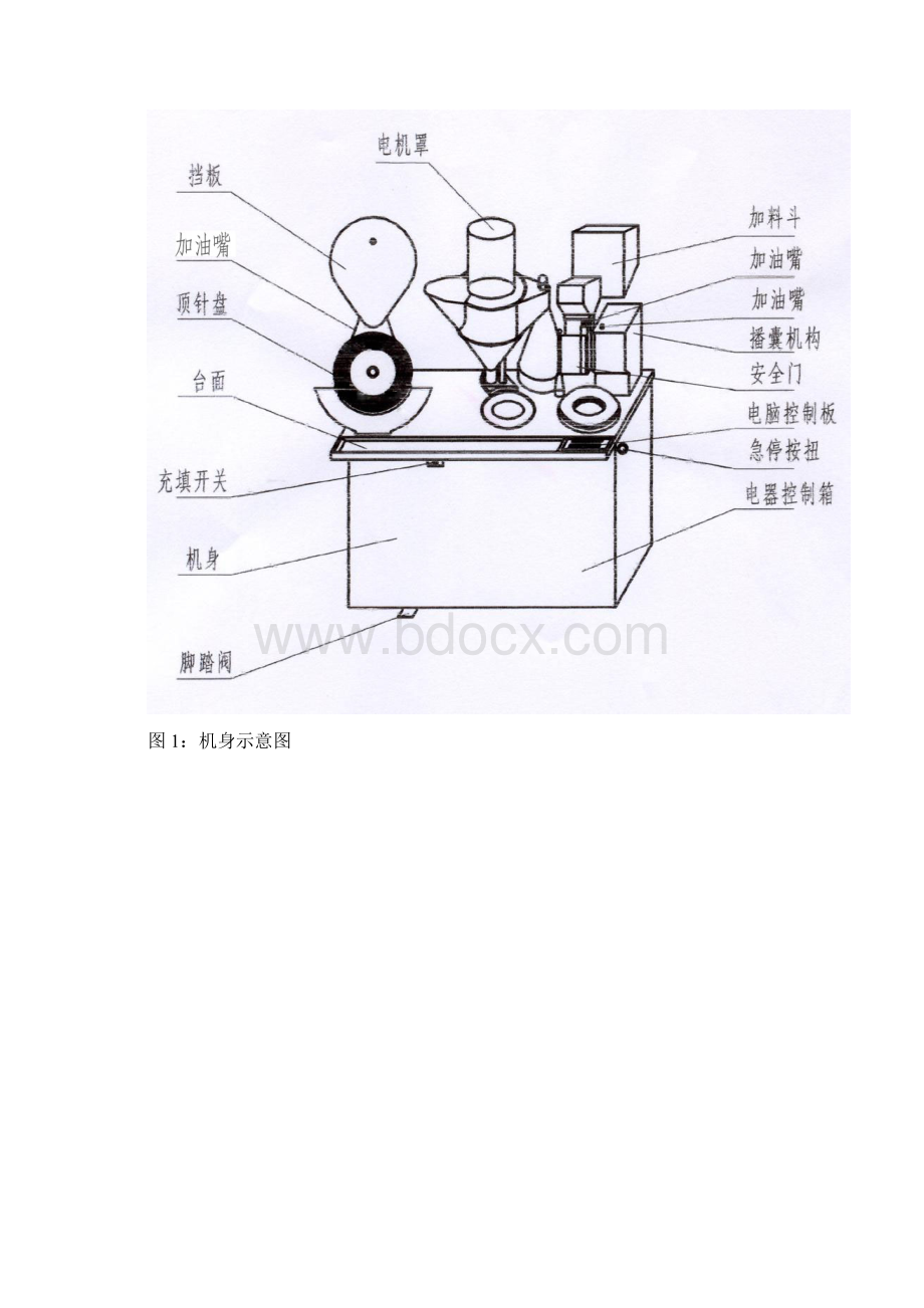 半自动胶囊填充机操作规程.docx_第2页