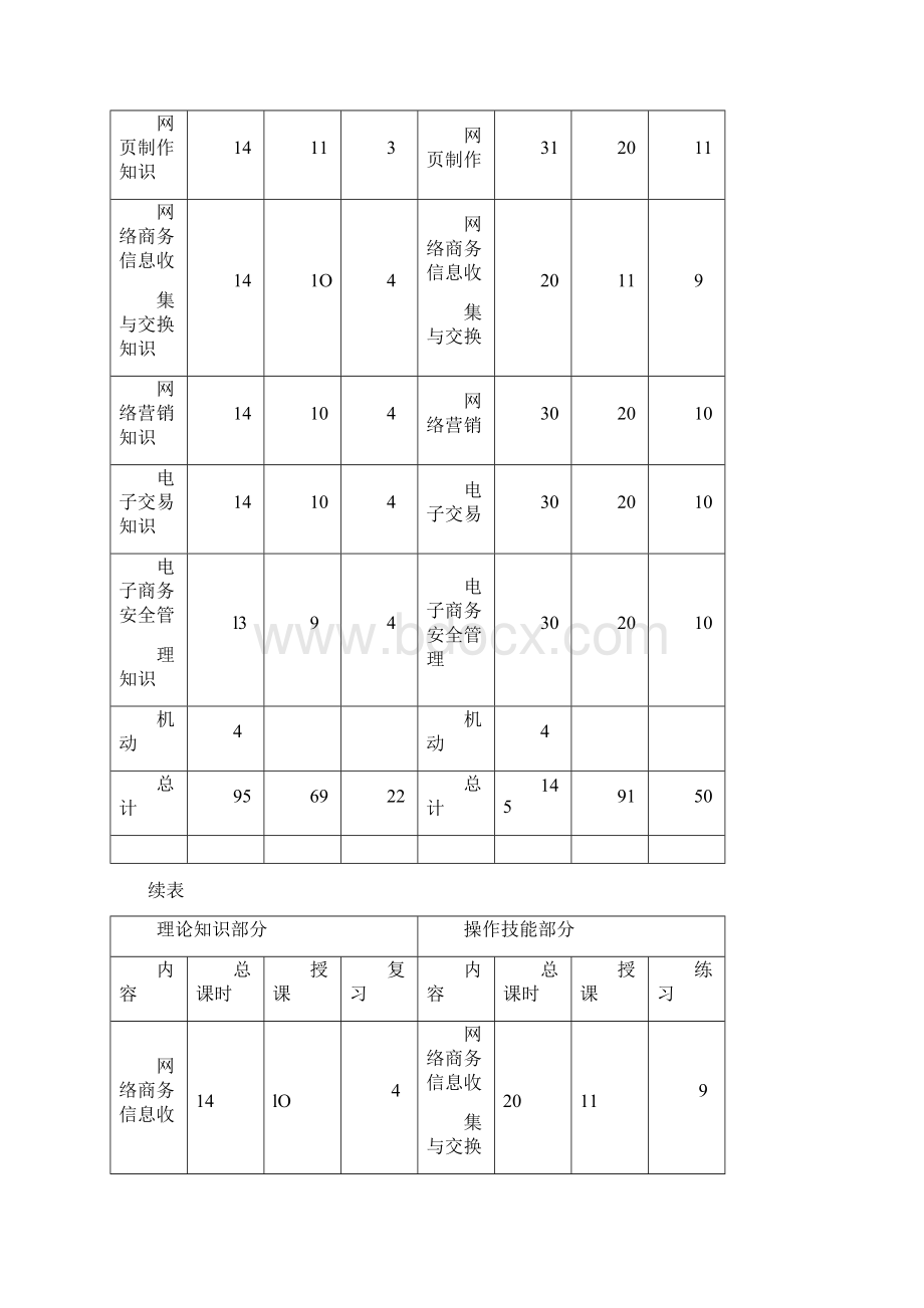 电子商务师教学计划.docx_第3页