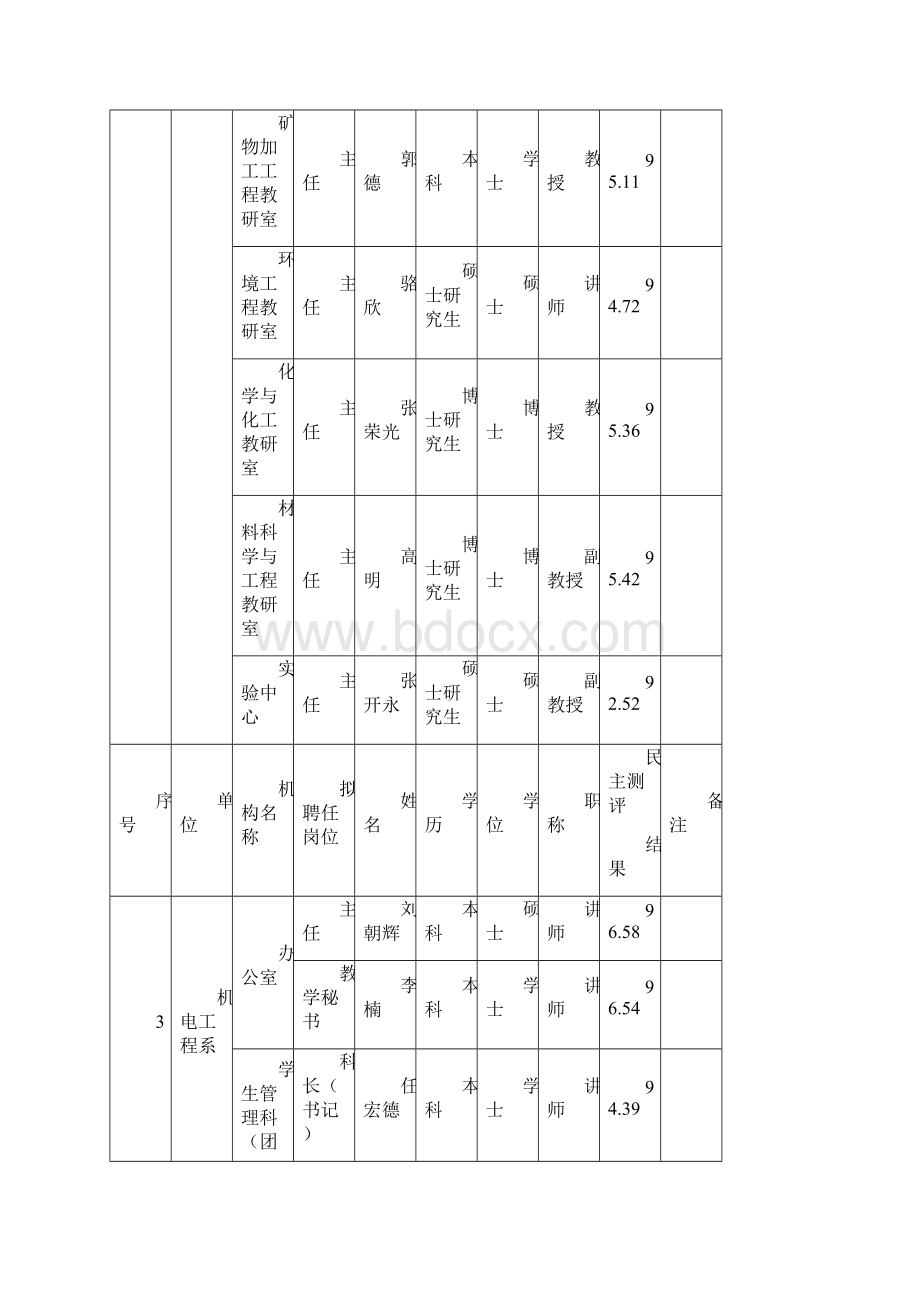 华北科技学院科级干部岗位拟聘任方案.docx_第3页