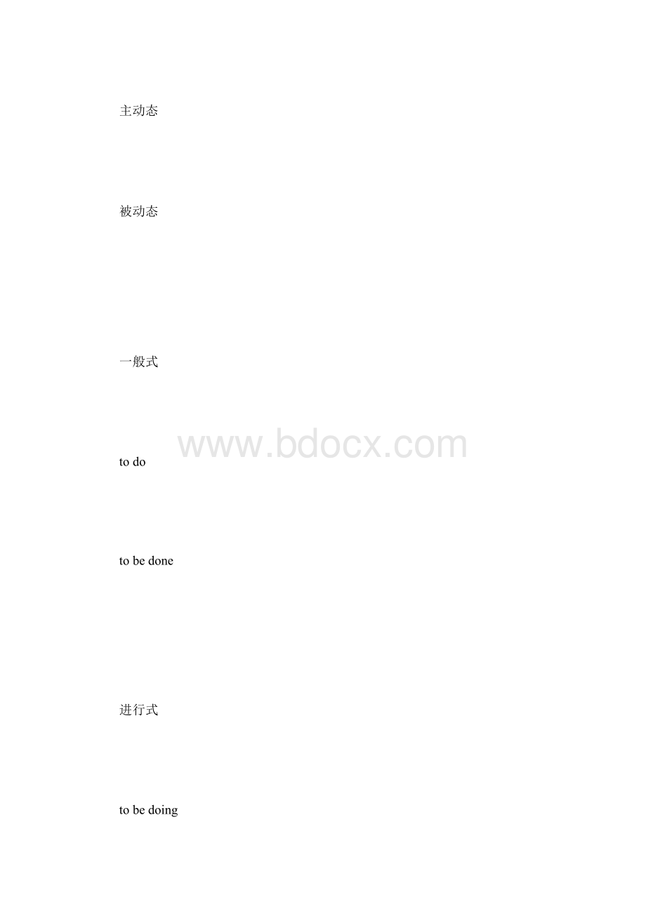 关于高中英语语法试题讲解非谓语动词Word文档下载推荐.docx_第2页