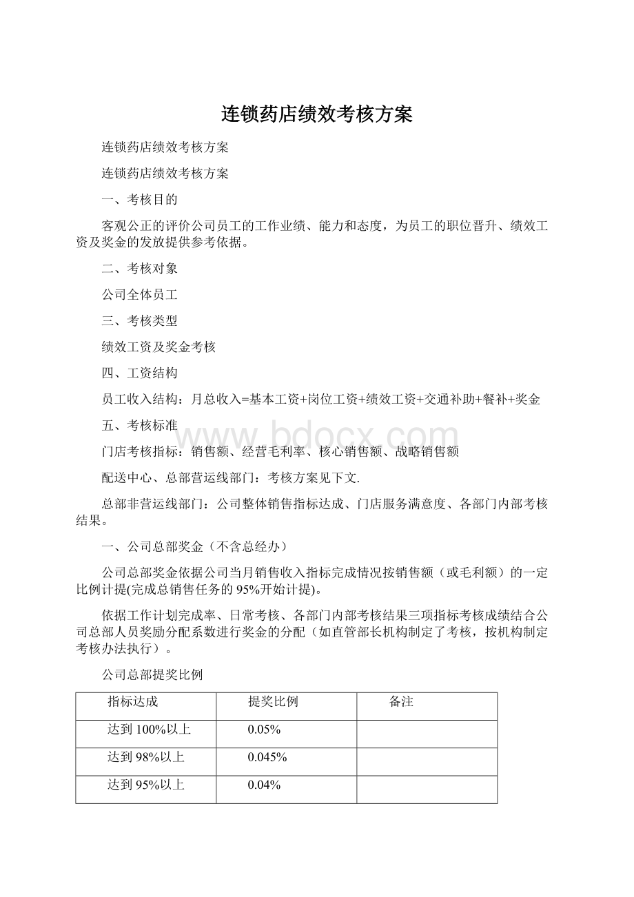 连锁药店绩效考核方案.docx