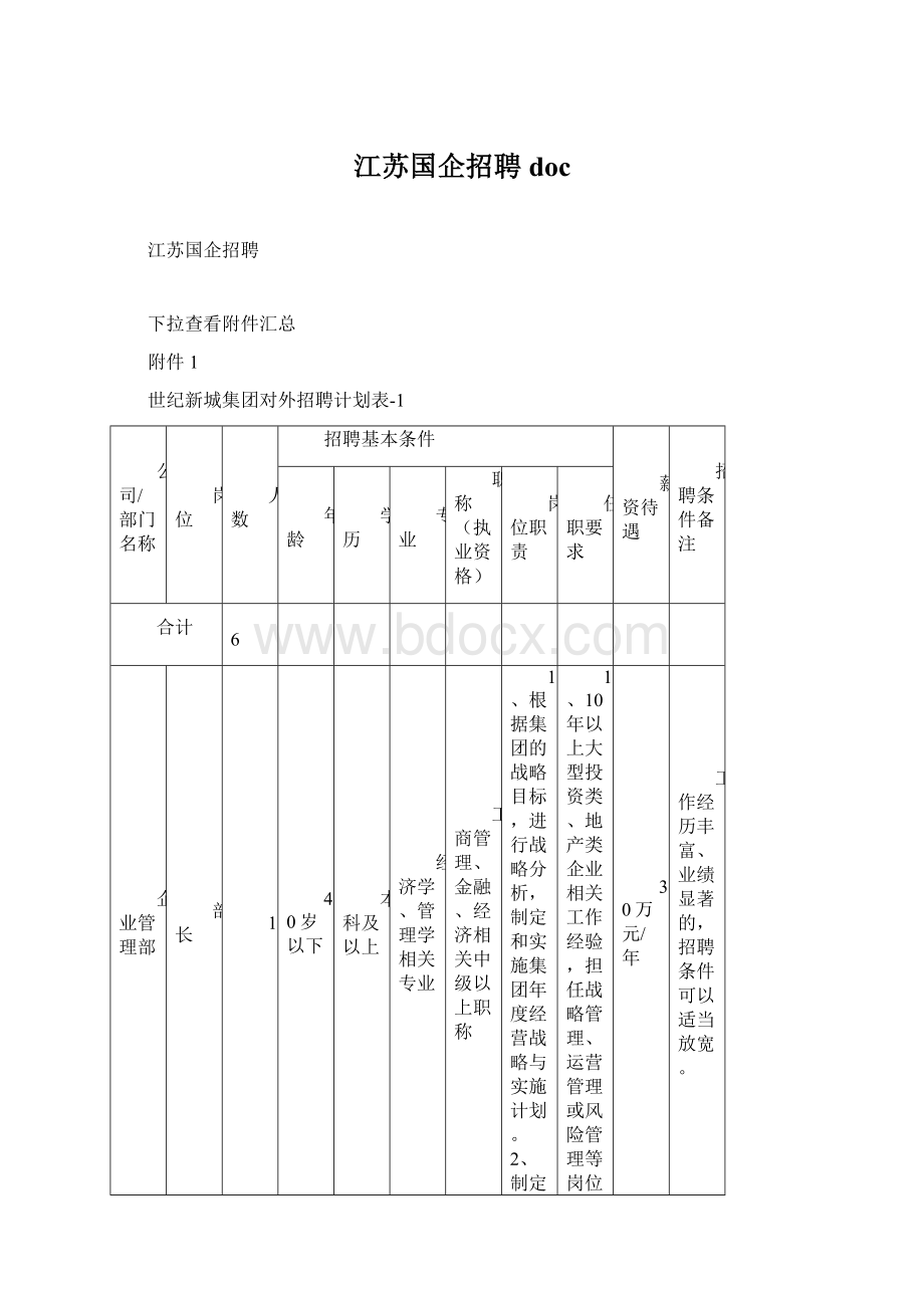 江苏国企招聘docWord文件下载.docx_第1页