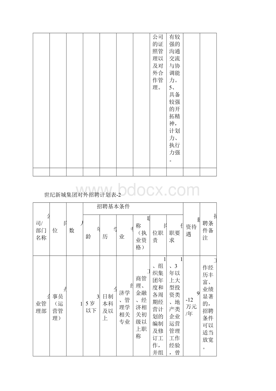 江苏国企招聘doc.docx_第3页