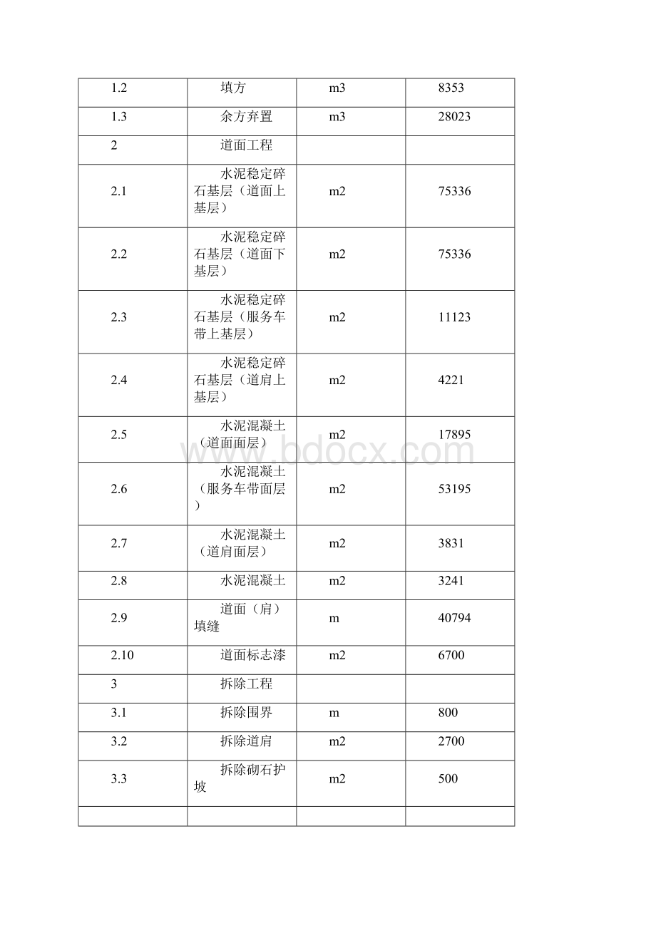 厦门机场施工组织设计.docx_第2页