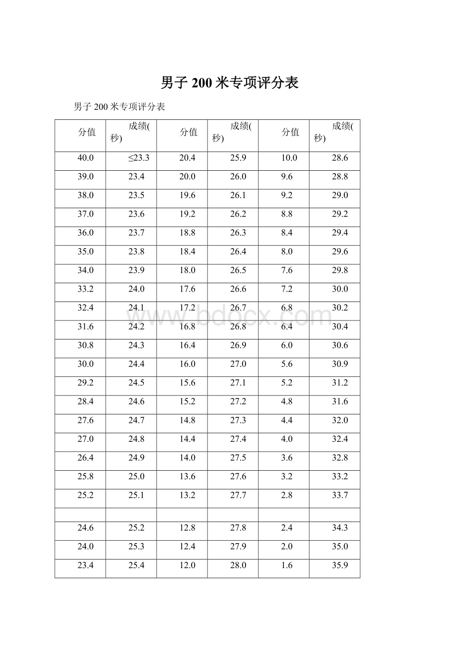 男子200米专项评分表Word文档下载推荐.docx_第1页