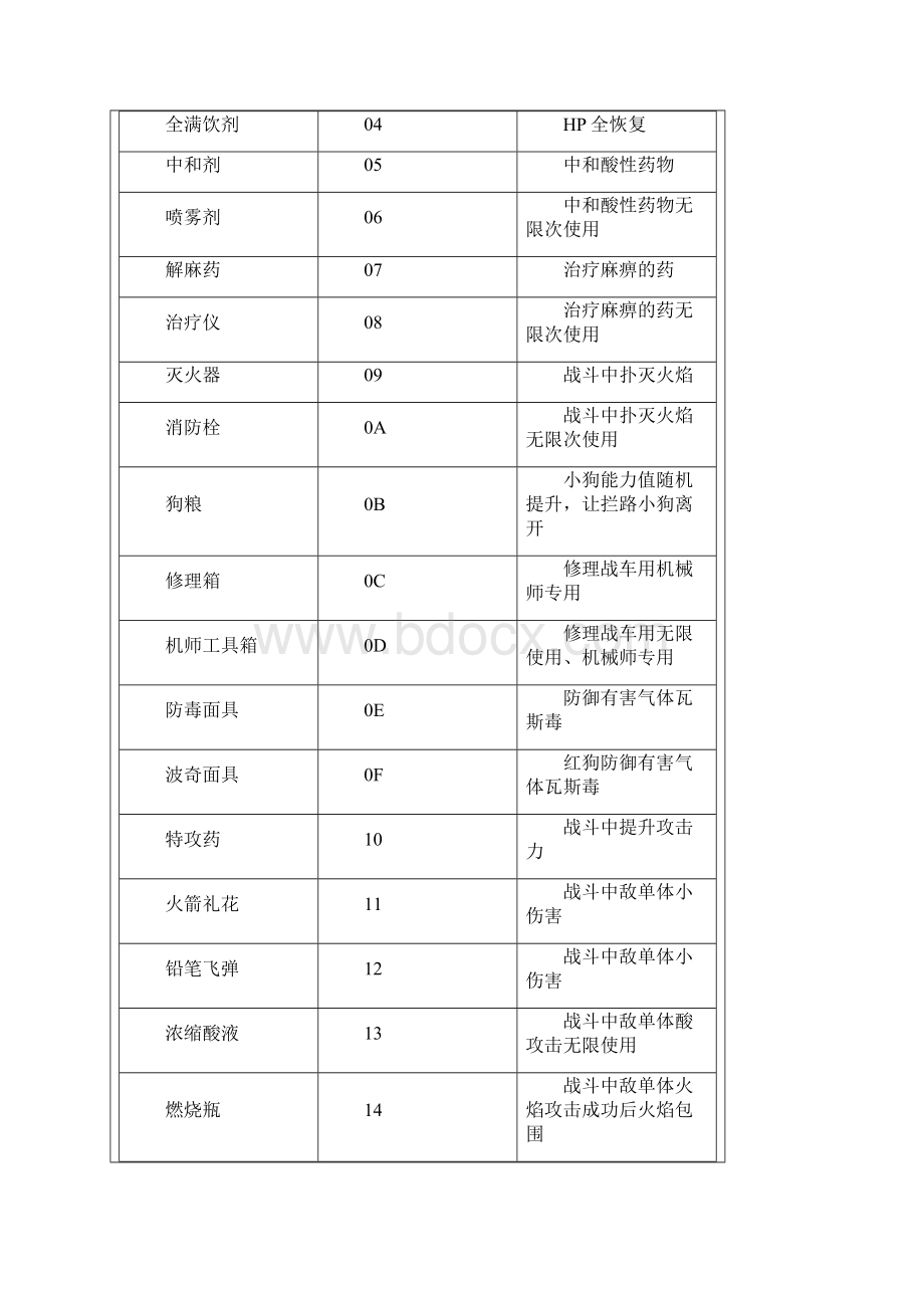 《GBA重装机兵2改中文完美全攻略》文档格式.docx_第3页