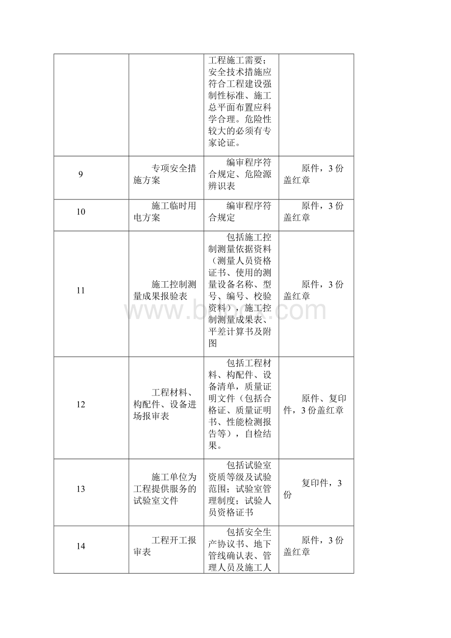 工程开工报验资料报审表格范本.docx_第2页