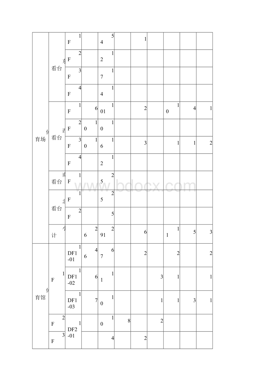 综合布线系统技术方案与配置.docx_第3页