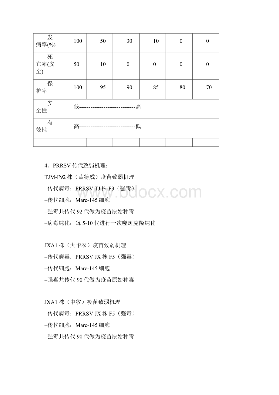 蓝耳厂家分布Word文件下载.docx_第2页