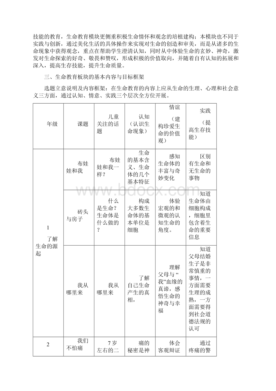 生命安全培训doc.docx_第2页