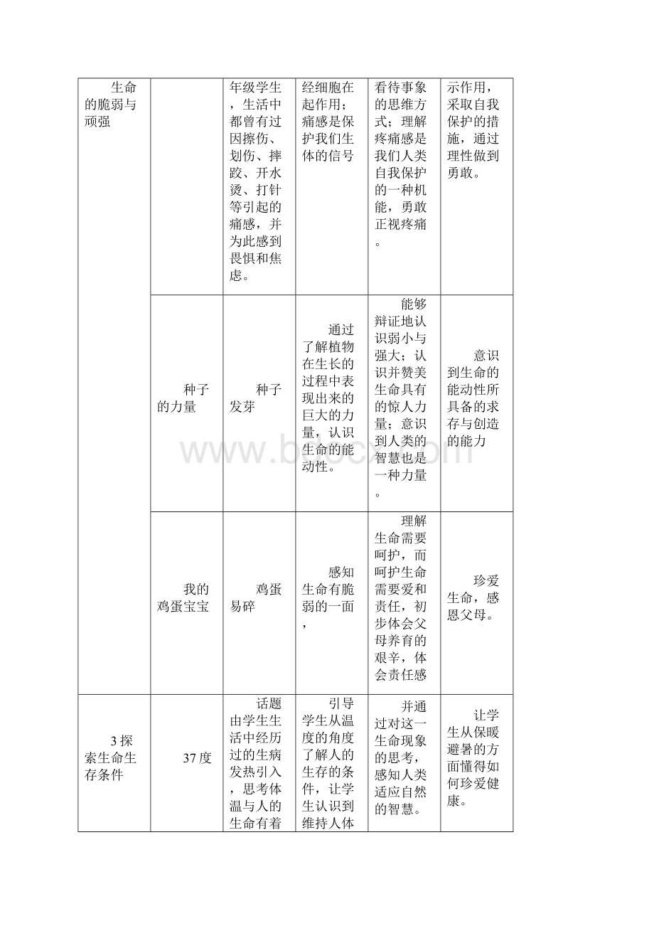 生命安全培训doc.docx_第3页