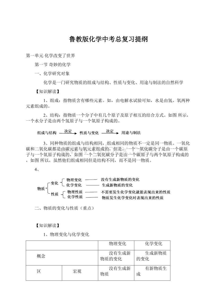 鲁教版化学中考总复习提纲Word格式.docx