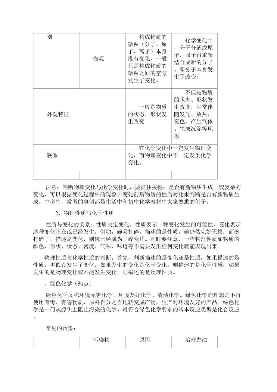 鲁教版化学中考总复习提纲Word格式.docx_第2页