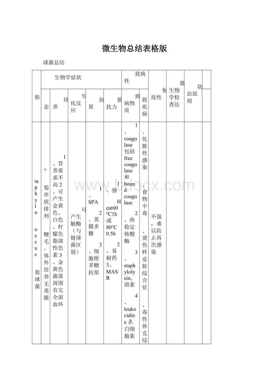 微生物总结表格版.docx