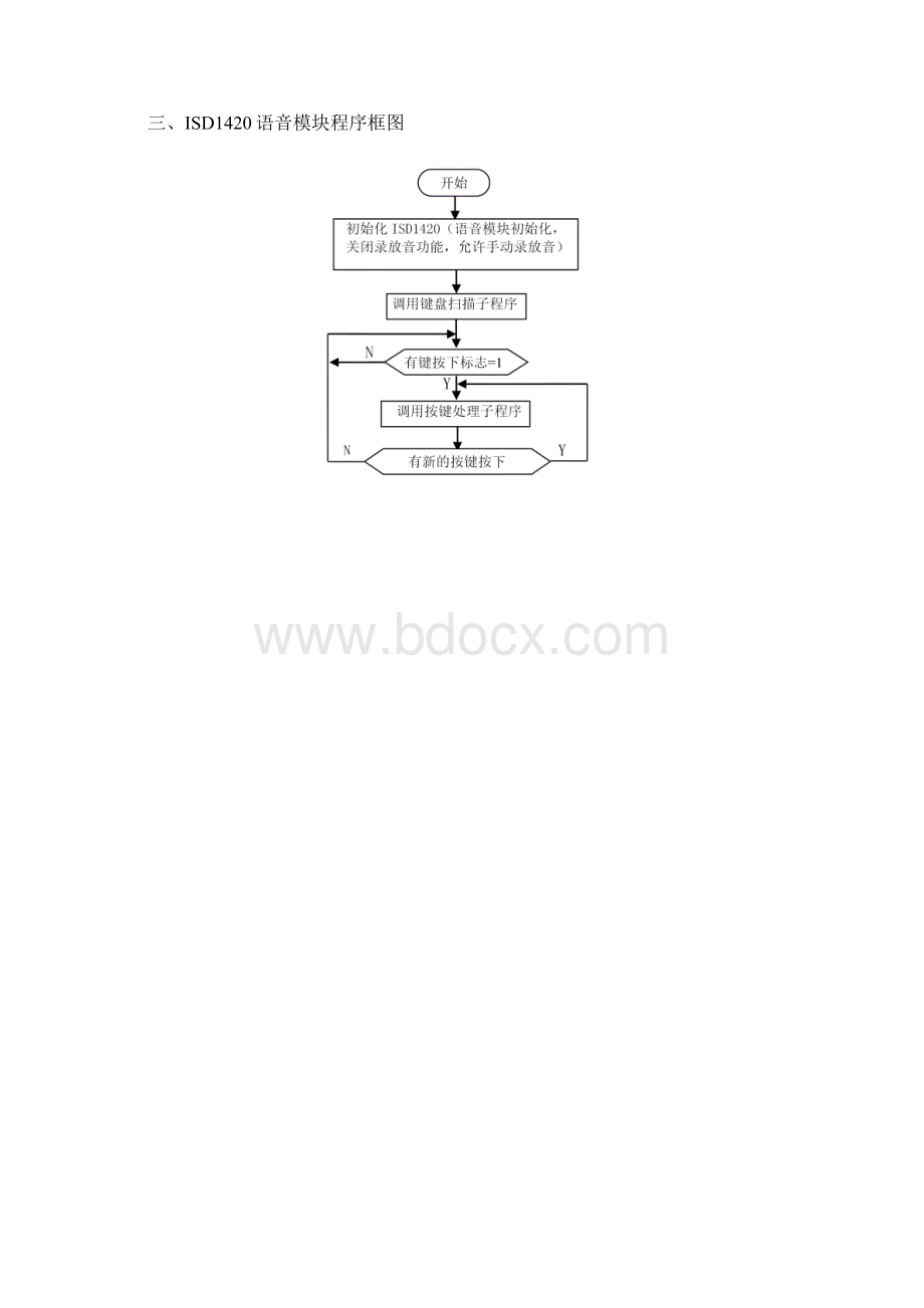 ISD1420语音模块课程设计报告.docx_第2页