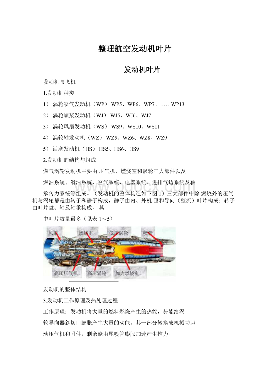 整理航空发动机叶片文档格式.docx