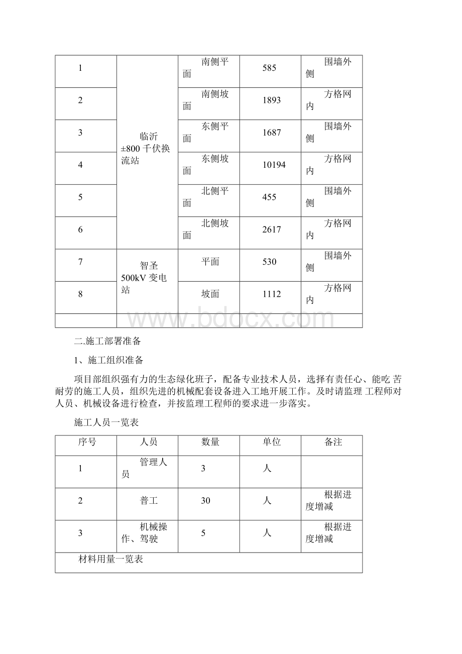 植草护坡方案Word文件下载.docx_第2页