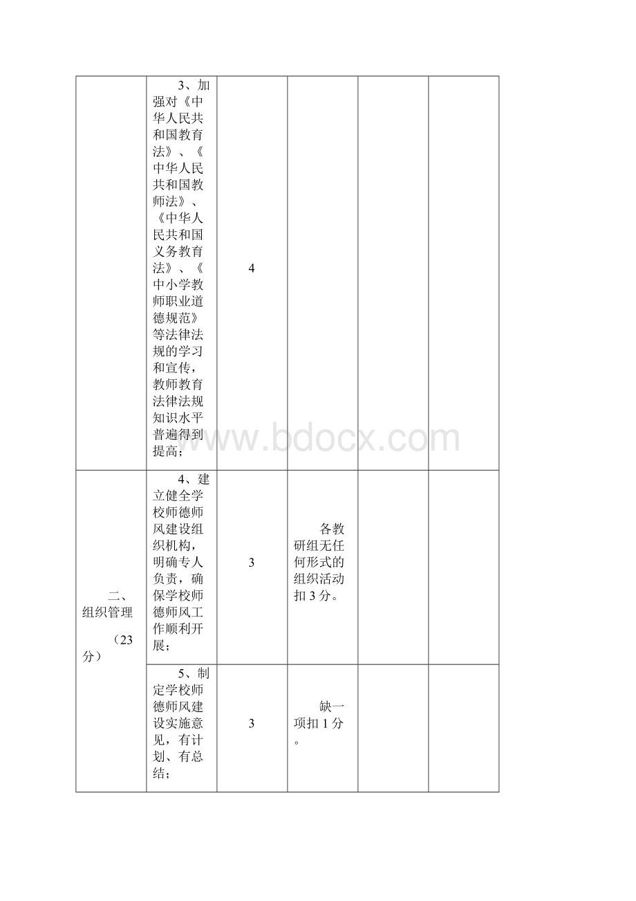 师德风度制度保障Word格式.docx_第2页