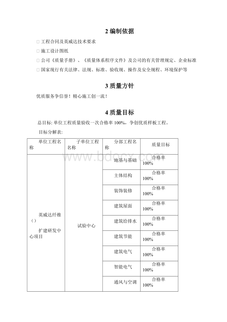 高质量计划清单及ITP实用模板Word下载.docx_第2页