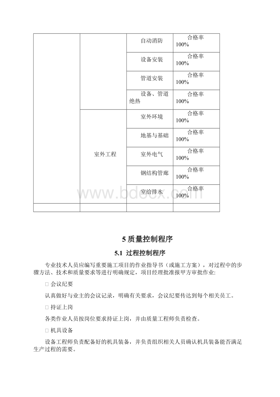 高质量计划清单及ITP实用模板Word下载.docx_第3页