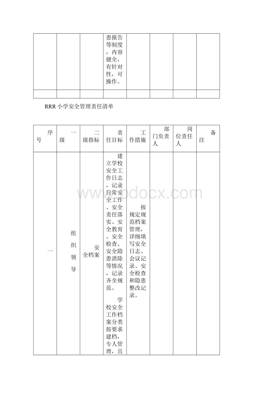 参考借鉴学校安全责任清单docxWord文件下载.docx_第3页