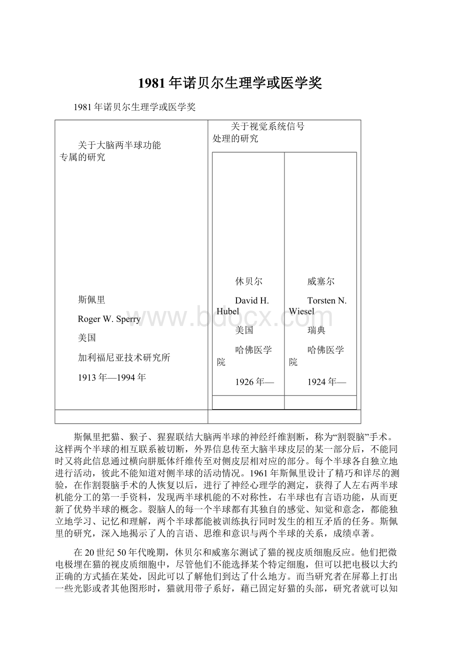 1981年诺贝尔生理学或医学奖文档格式.docx_第1页