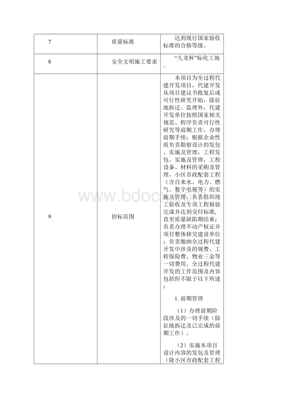 丽水中心城区拆迁安置房.docx_第3页