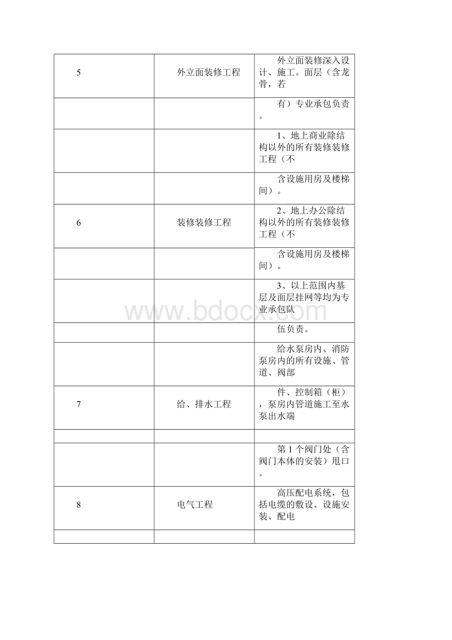 工程分包计划完整版Word文档格式.docx_第2页