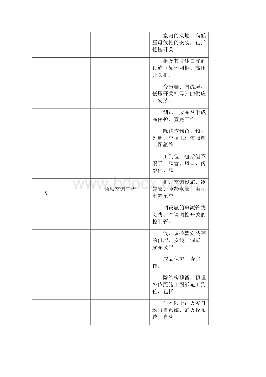 工程分包计划完整版Word文档格式.docx_第3页