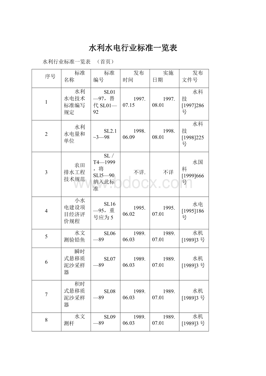 水利水电行业标准一览表Word下载.docx