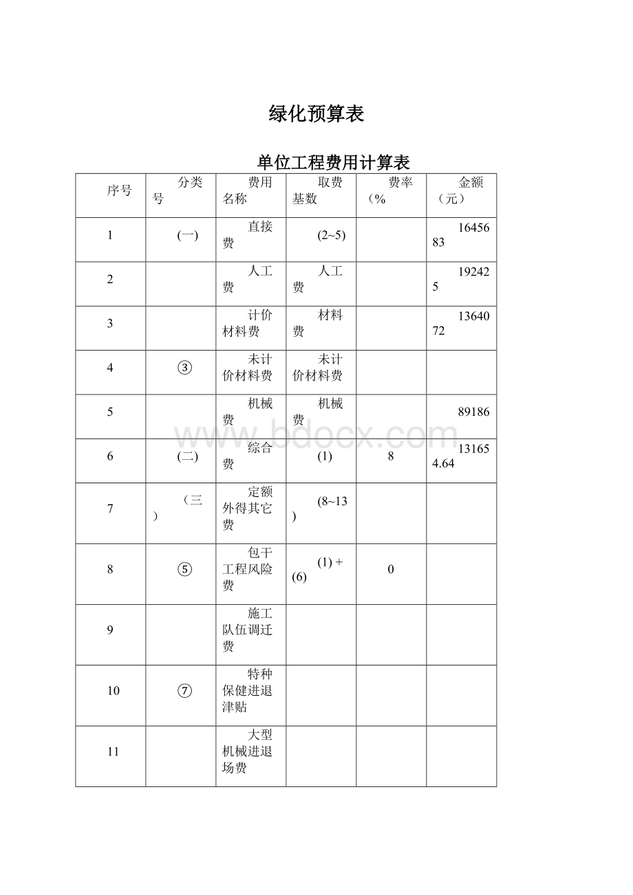 绿化预算表Word文档格式.docx