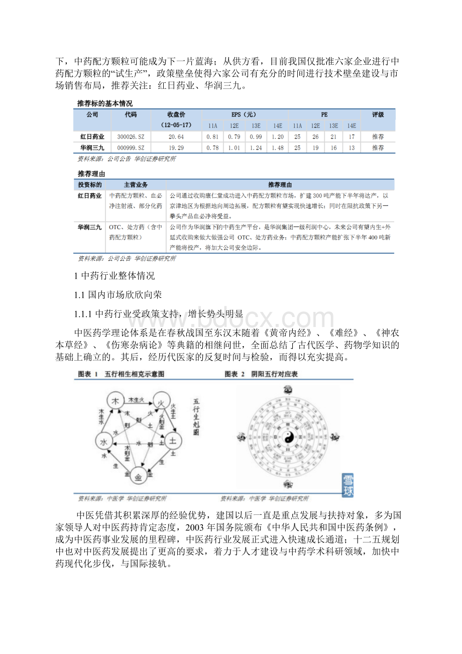 中药配方颗粒市场调研报告.docx_第2页