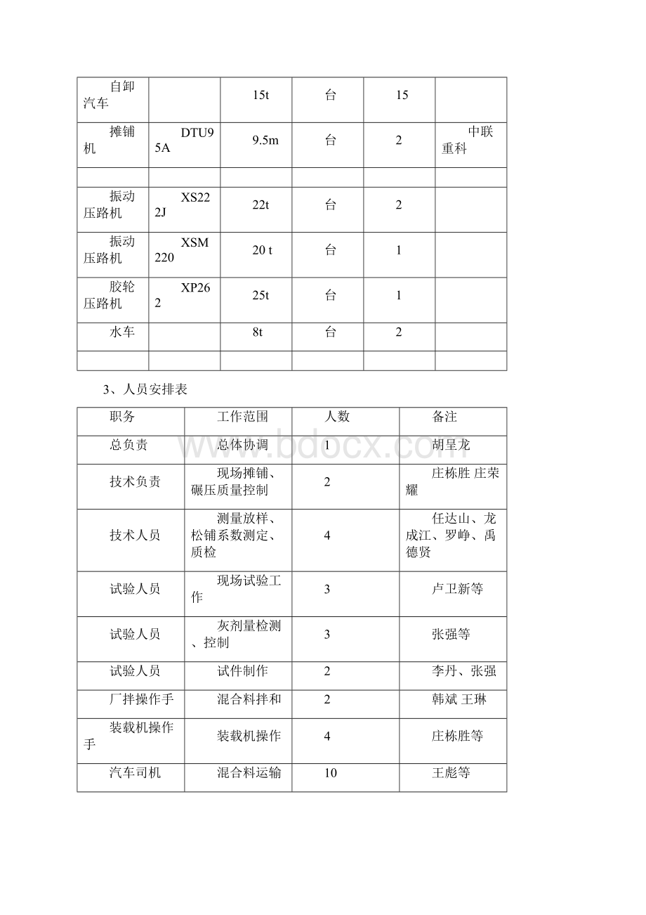 水泥粉煤灰稳定碎石底基层首件工程施工方案Word下载.docx_第2页