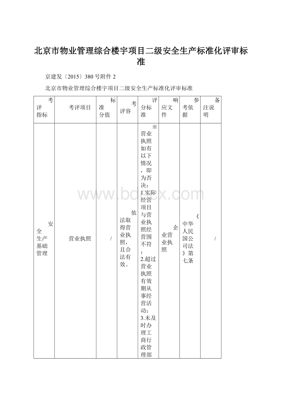 北京市物业管理综合楼宇项目二级安全生产标准化评审标准.docx