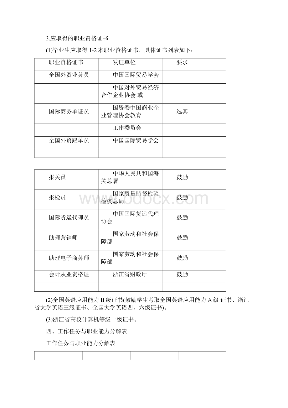 级国贸专业人才培养方案.docx_第3页