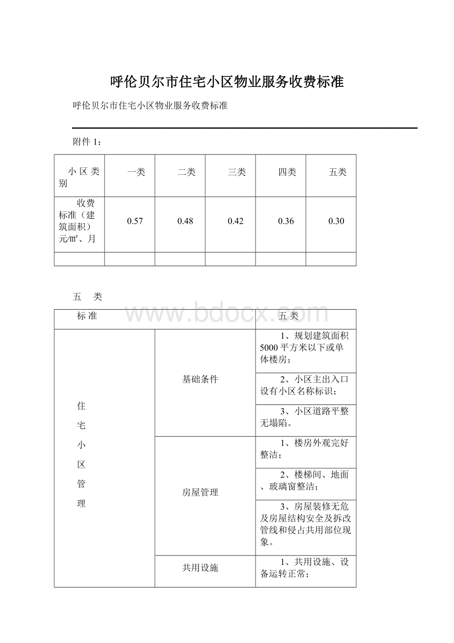 呼伦贝尔市住宅小区物业服务收费标准Word文档下载推荐.docx