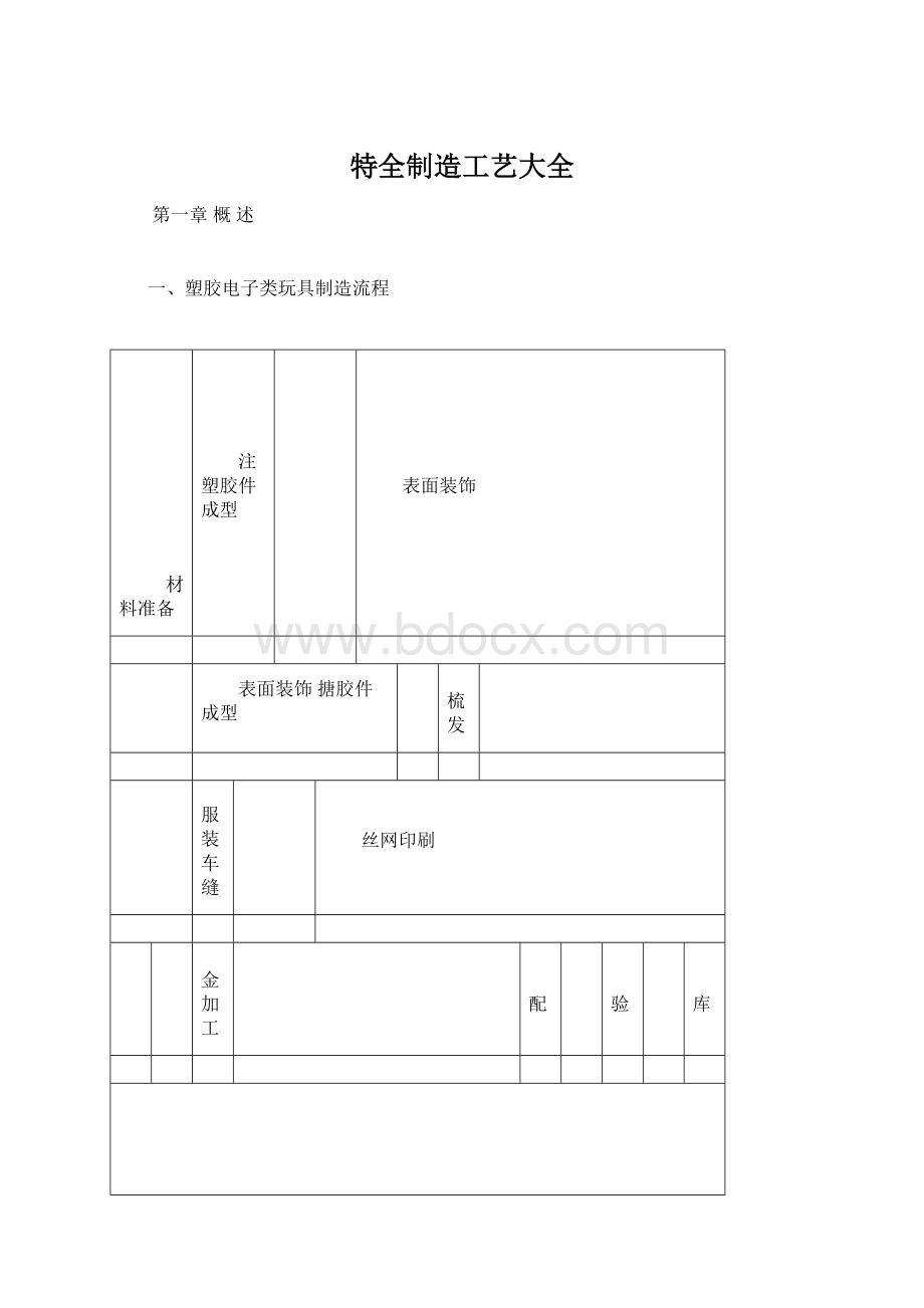 特全制造工艺大全Word文件下载.docx