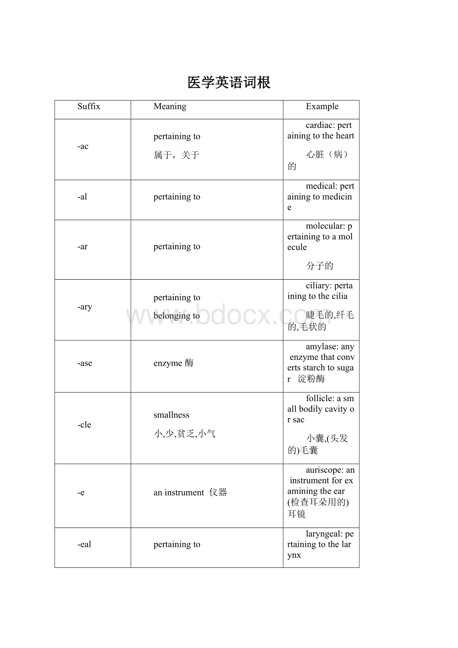 医学英语词根.docx