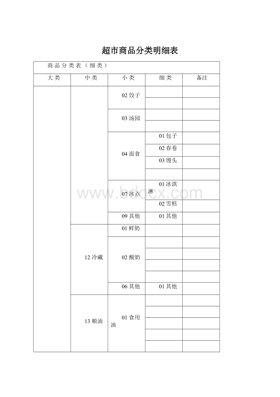 超市商品分类明细表Word格式文档下载.docx