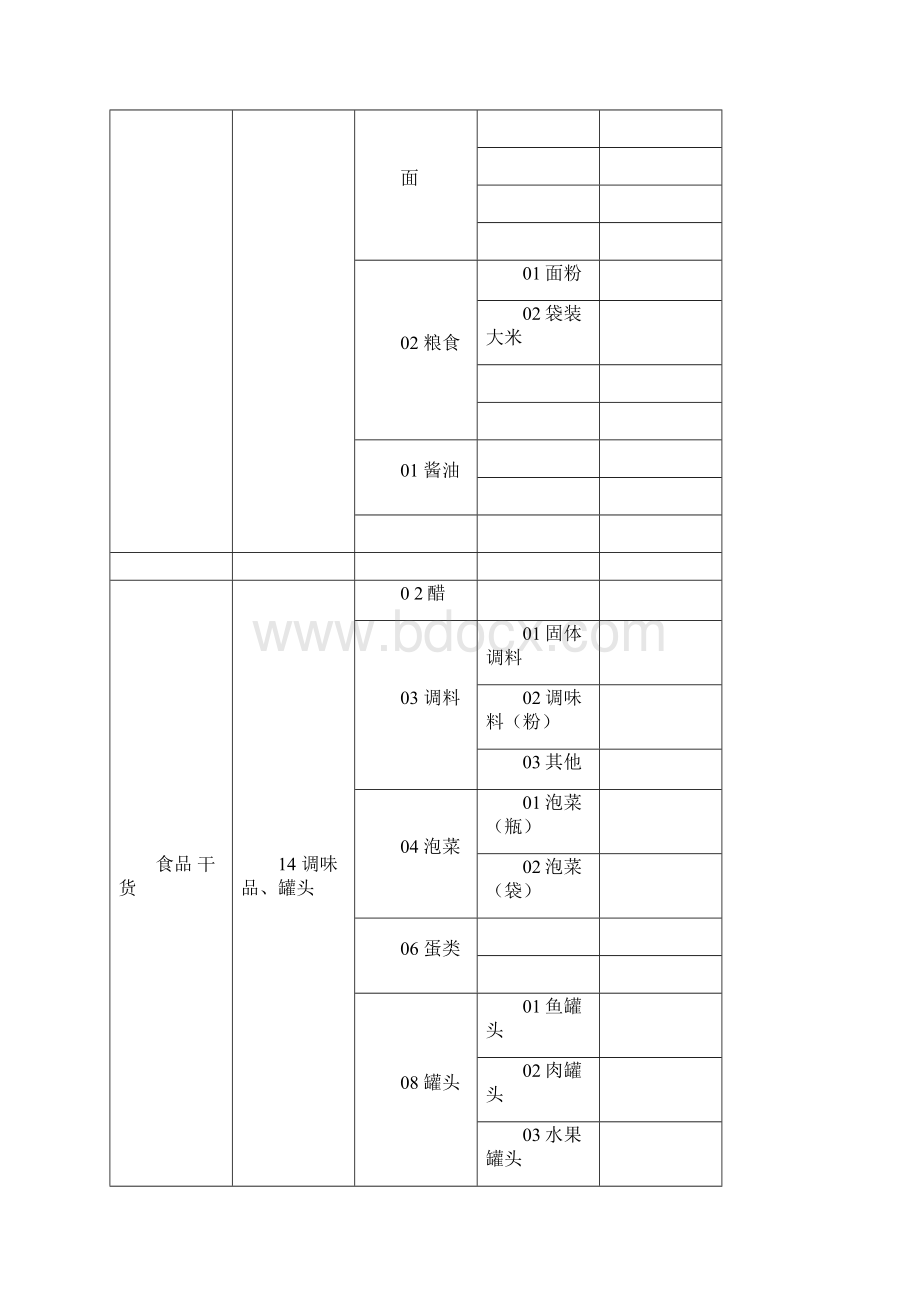 超市商品分类明细表Word格式文档下载.docx_第2页