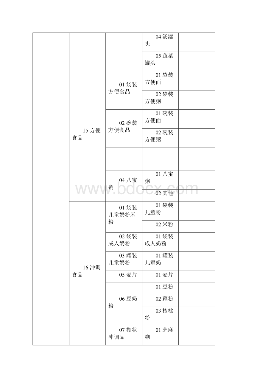 超市商品分类明细表Word格式文档下载.docx_第3页