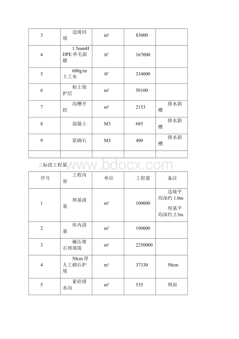 赤泥干堆场工程施工组织设计.docx_第2页