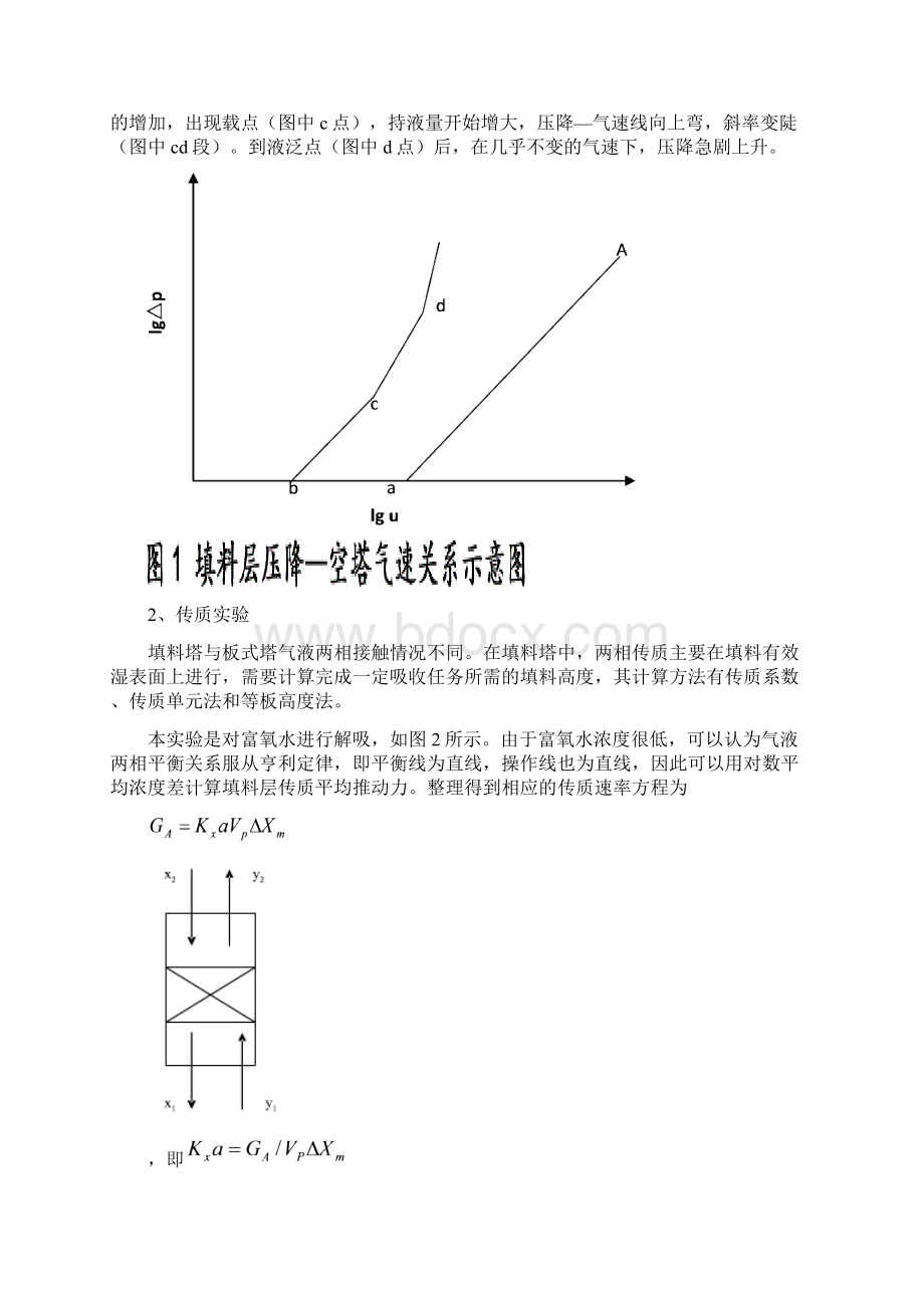 氧解析实验北京化工大学Word格式.docx_第2页